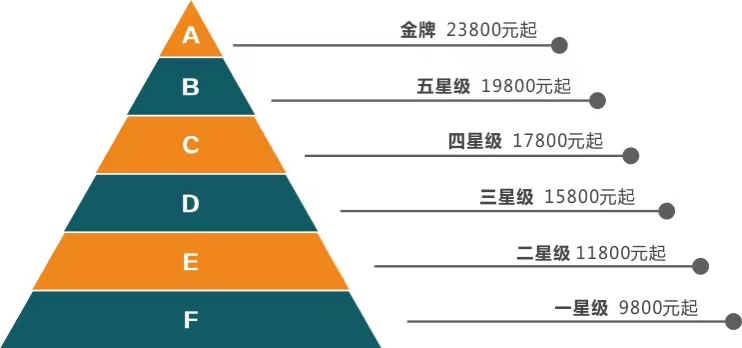 找月嫂要了解哪些问题？正规月嫂多少钱？(图1)